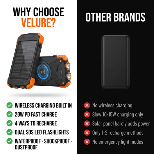 Velure® Solar Outage Power Bank