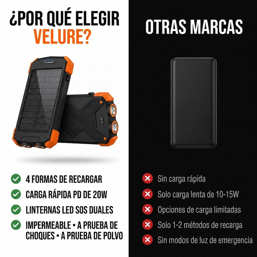 Batería Externa Solar