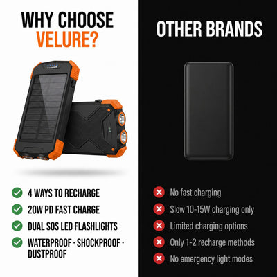 Velure® Solar Outage Power Bank