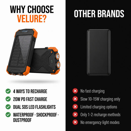 Velure® Solar Outage Power Bank